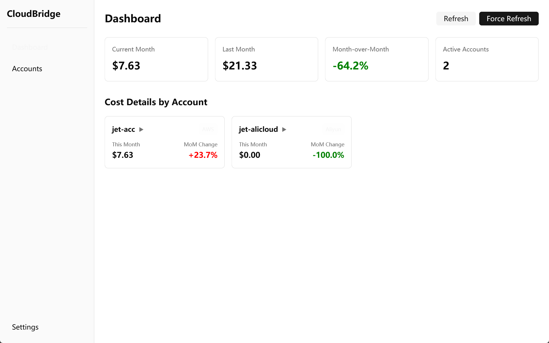 CloudBridge dashboard showing monthly cost overview, per-service breakdown, and cost trend charts